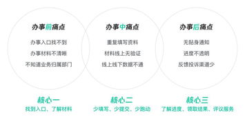 重塑政务服务体验设计初探 粤省事小程序设计总结