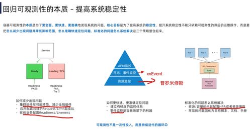 云原生微服务设计核心经验与实践指南